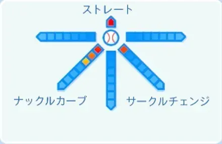 藤田琉生の球種