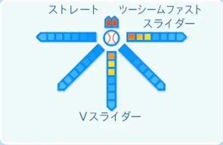 福谷浩司の球種