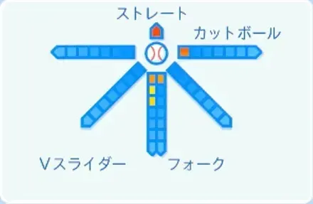 山城航太郎の球種