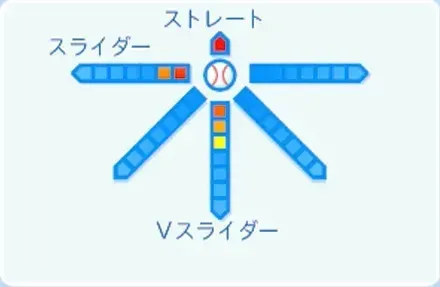 矢澤宏太の球種