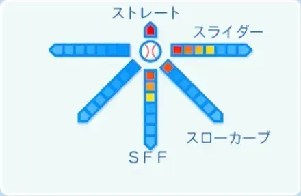 伊藤大海の球種