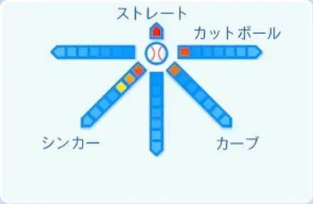 大川慈英の球種