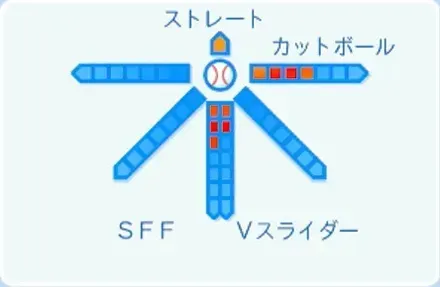 金村尚真の球種