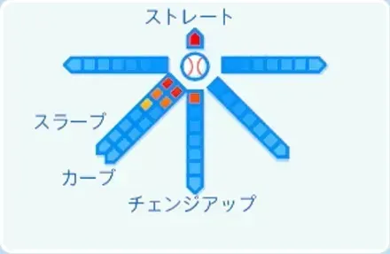 細野晴希の球種