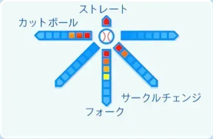 上原健太の球種
