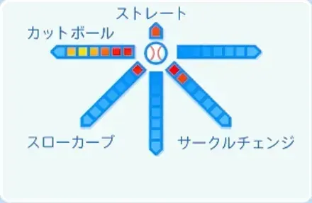 河野竜生の球種