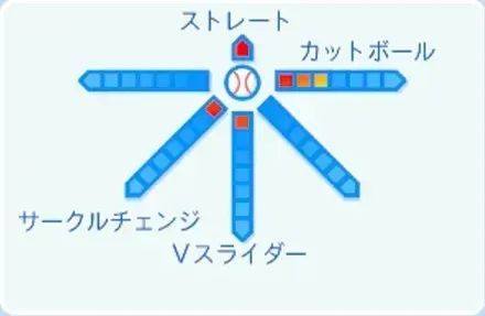 浅利太門の球種