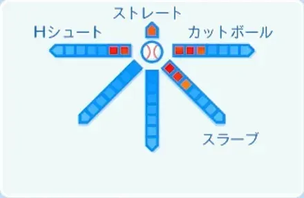 玉井大翔の球種