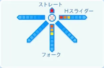 田中正義の球種
