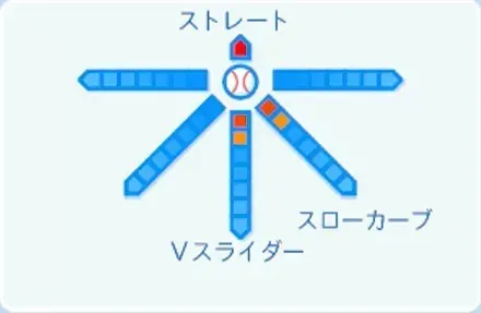 清水大暉の球種