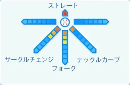 孫易磊の球種