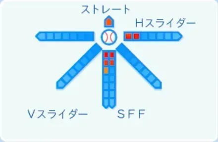 杉浦稔大の球種