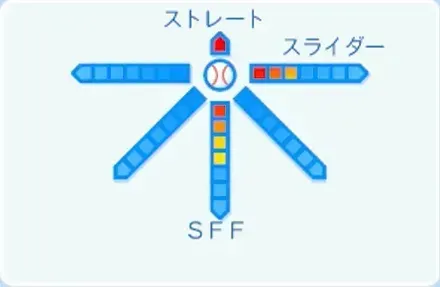 齋藤友貴哉の球種
