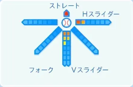 池田隆英の球種