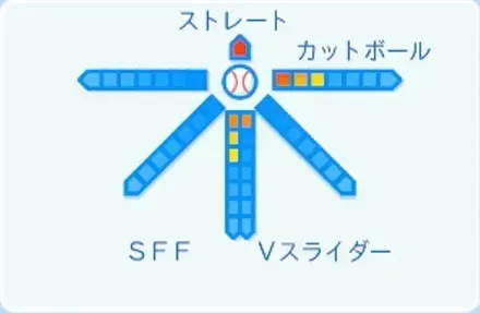 福島蓮の球種