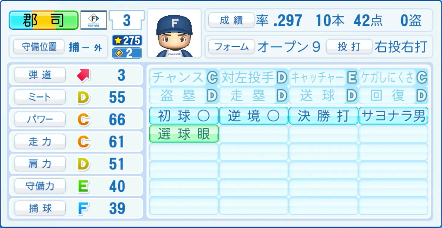 郡司裕也のステータス画像