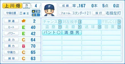 上川畑大悟画像