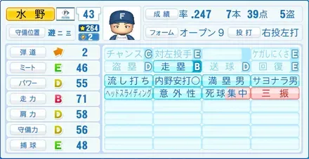 水野達稀画像