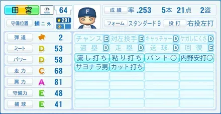 田宮裕涼画像