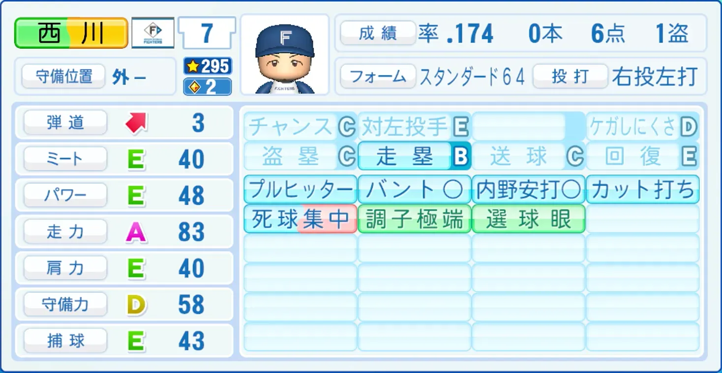 西川遥輝のステータス画像