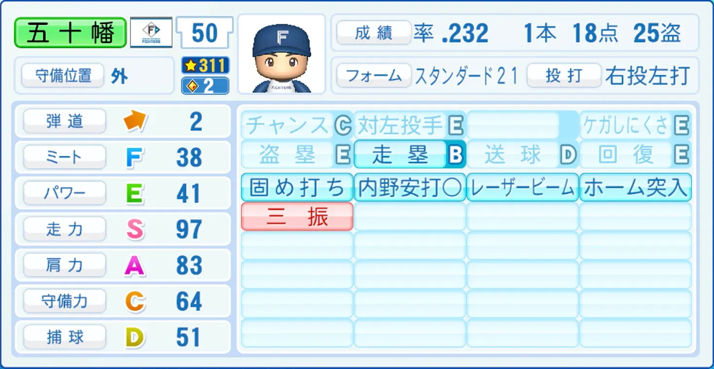 五十幡亮汰のステータス画像