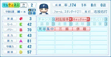 マルティネス画像
