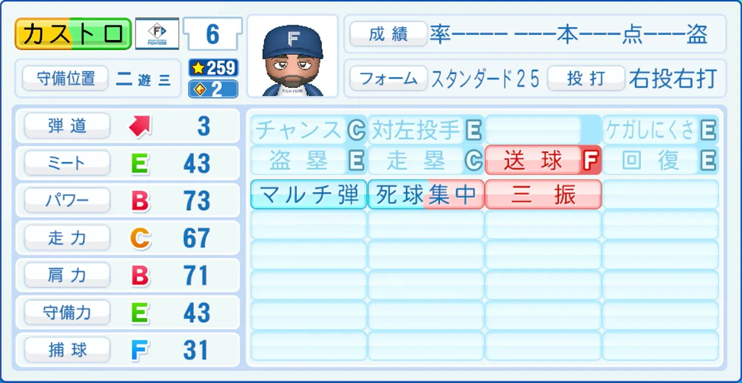 カストロのステータス画像
