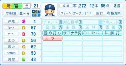 清宮幸太郎画像