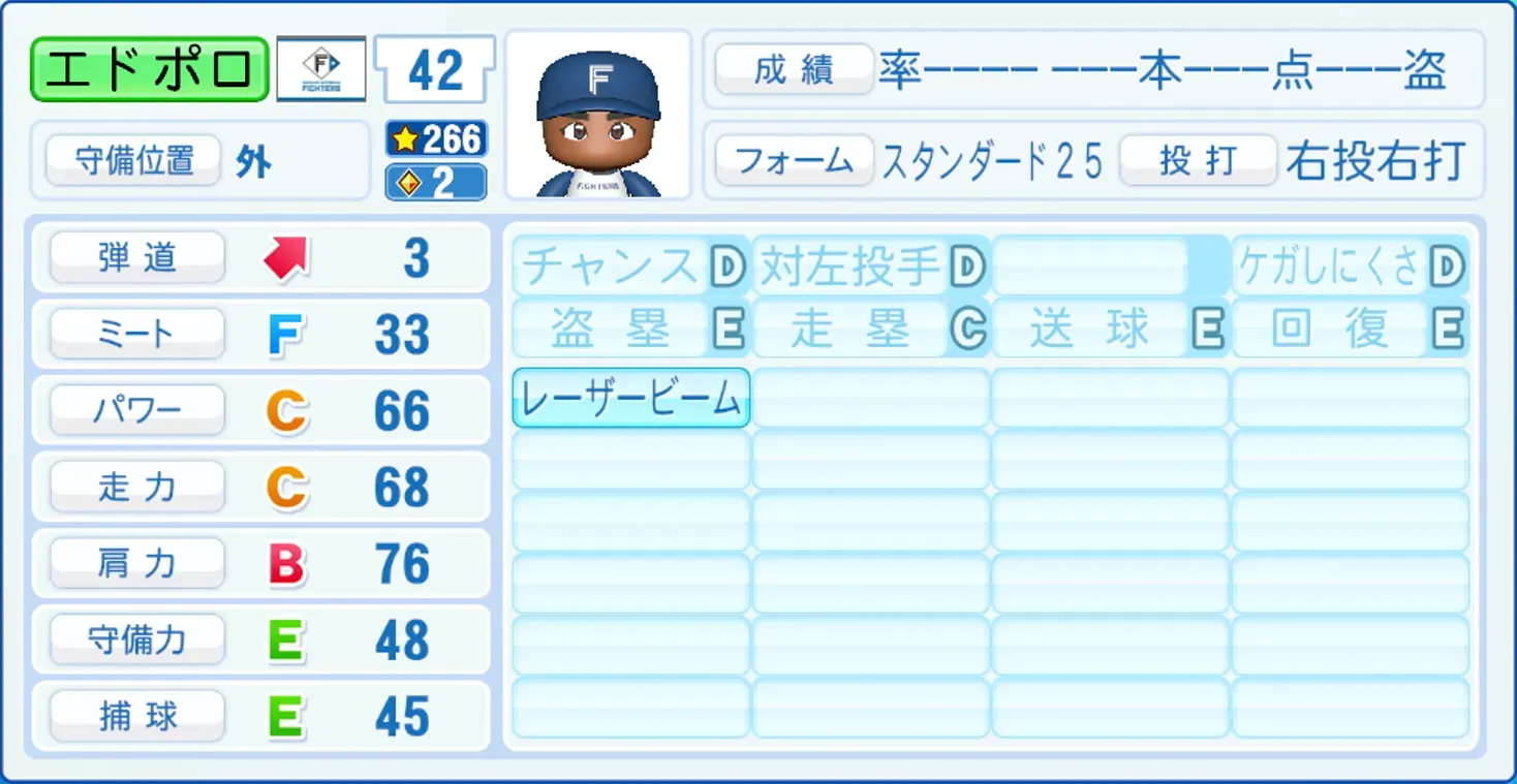 エドポロのステータス画像