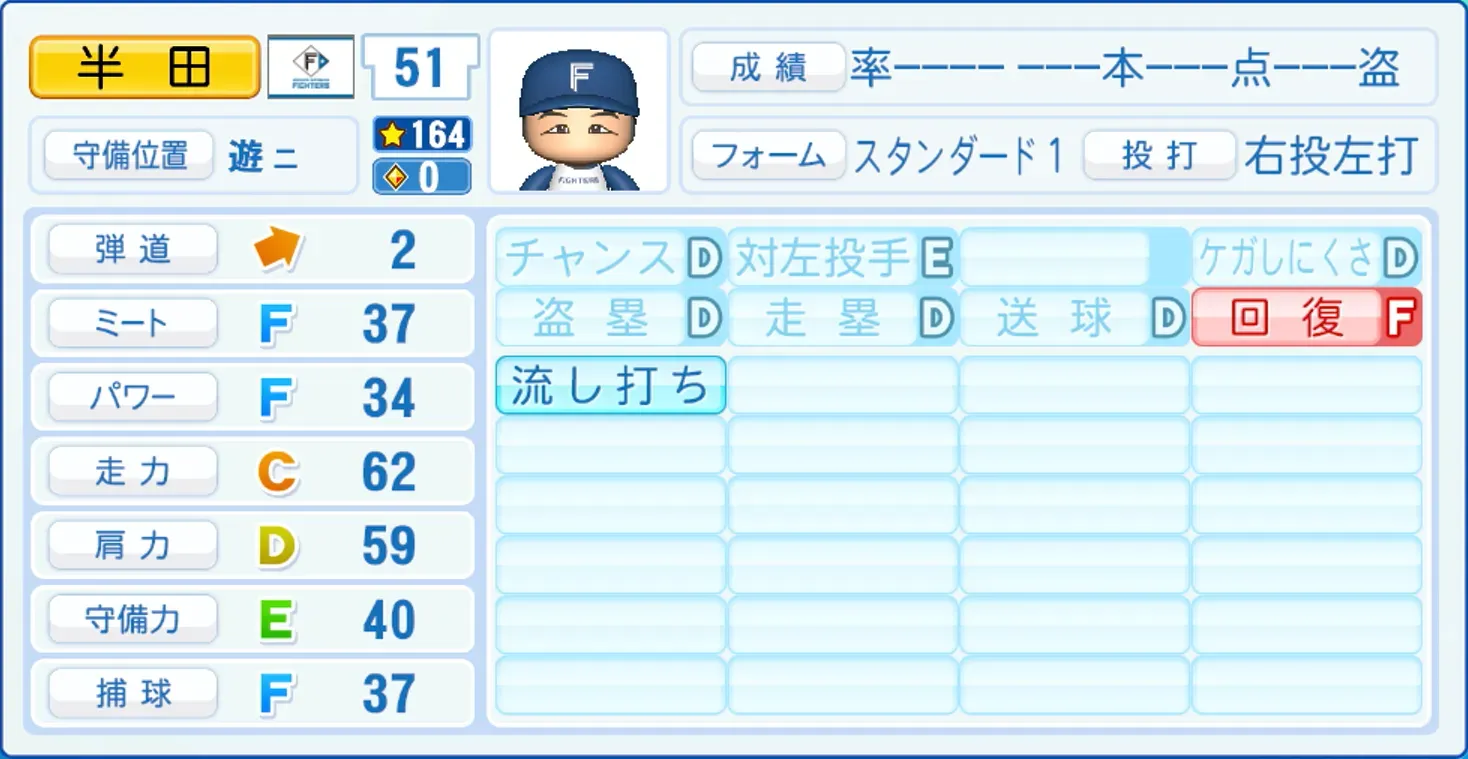 半田南十のステータス画像