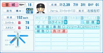 宮城大弥画像