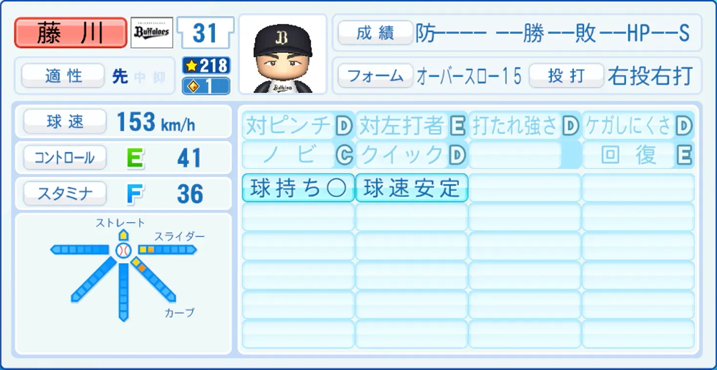 藤川敦也のステータス画像