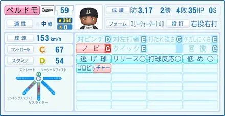 ペルドモ