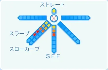 宮城大弥の球種