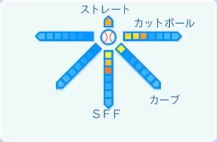 寺西成騎の球種
