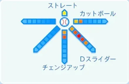 山岡泰輔の球種