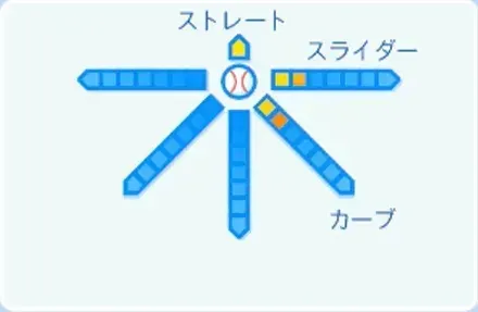 藤川敦也の球種
