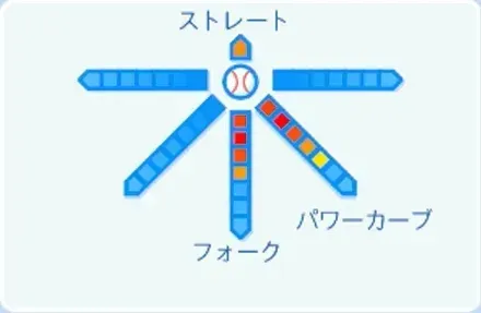 山下舜平大の球種