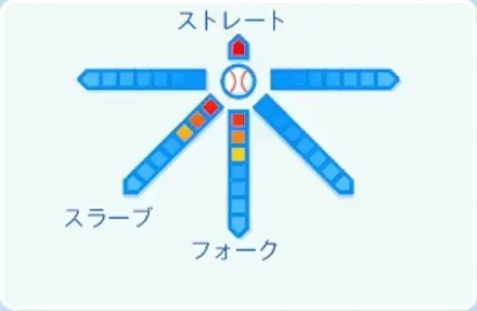 東松快征の球種