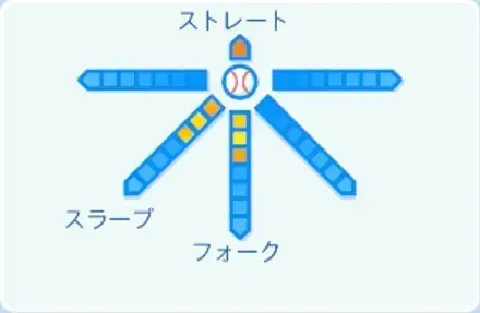 佐藤一磨の球種