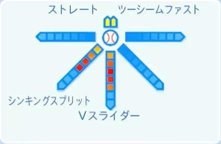 ペルドモの球種