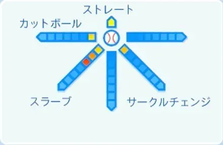 佐藤龍月の球種