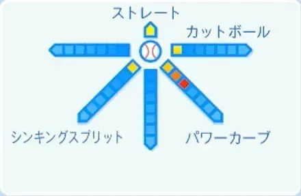 森陽樹の球種