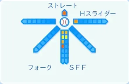 阿部翔太の球種