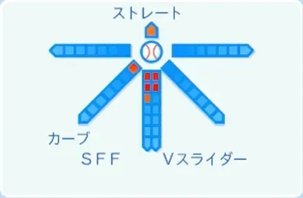富山凌雅の球種