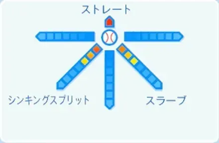 椋木蓮の球種