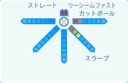 ジェリーの球種
