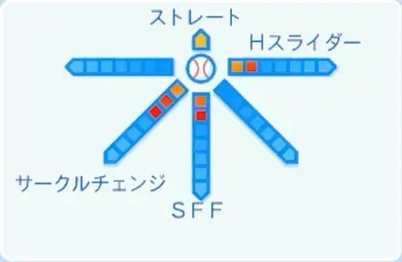 吉田輝星の球種