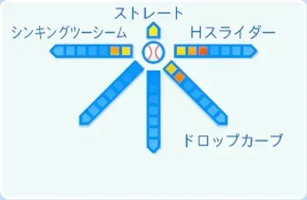 東晃平の球種