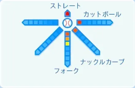 横山楓の球種